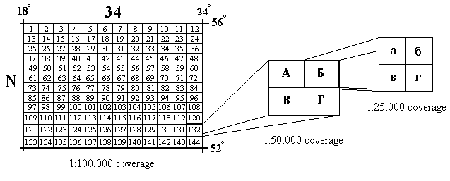 Example showing how the 1:25,000 scale maps are broken out of the 1:50,000 scale maps which have been broken out of the 1:100,000 scale maps.