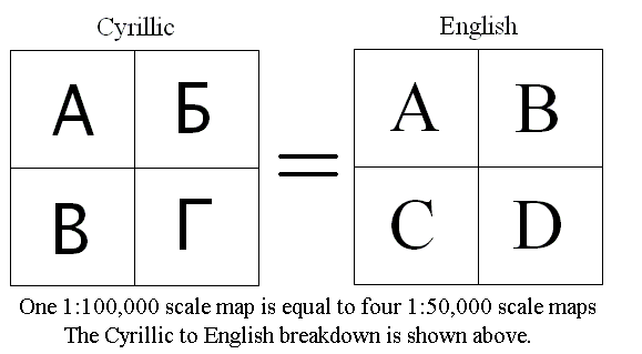 How the Cyrillic characters on the four maps in the above example transliterate into the Latin alphabet.